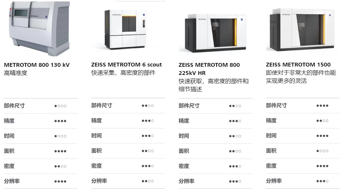 鞍山鞍山蔡司鞍山工业CT