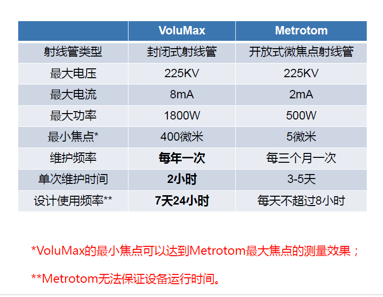 鞍山鞍山蔡司鞍山工业CT