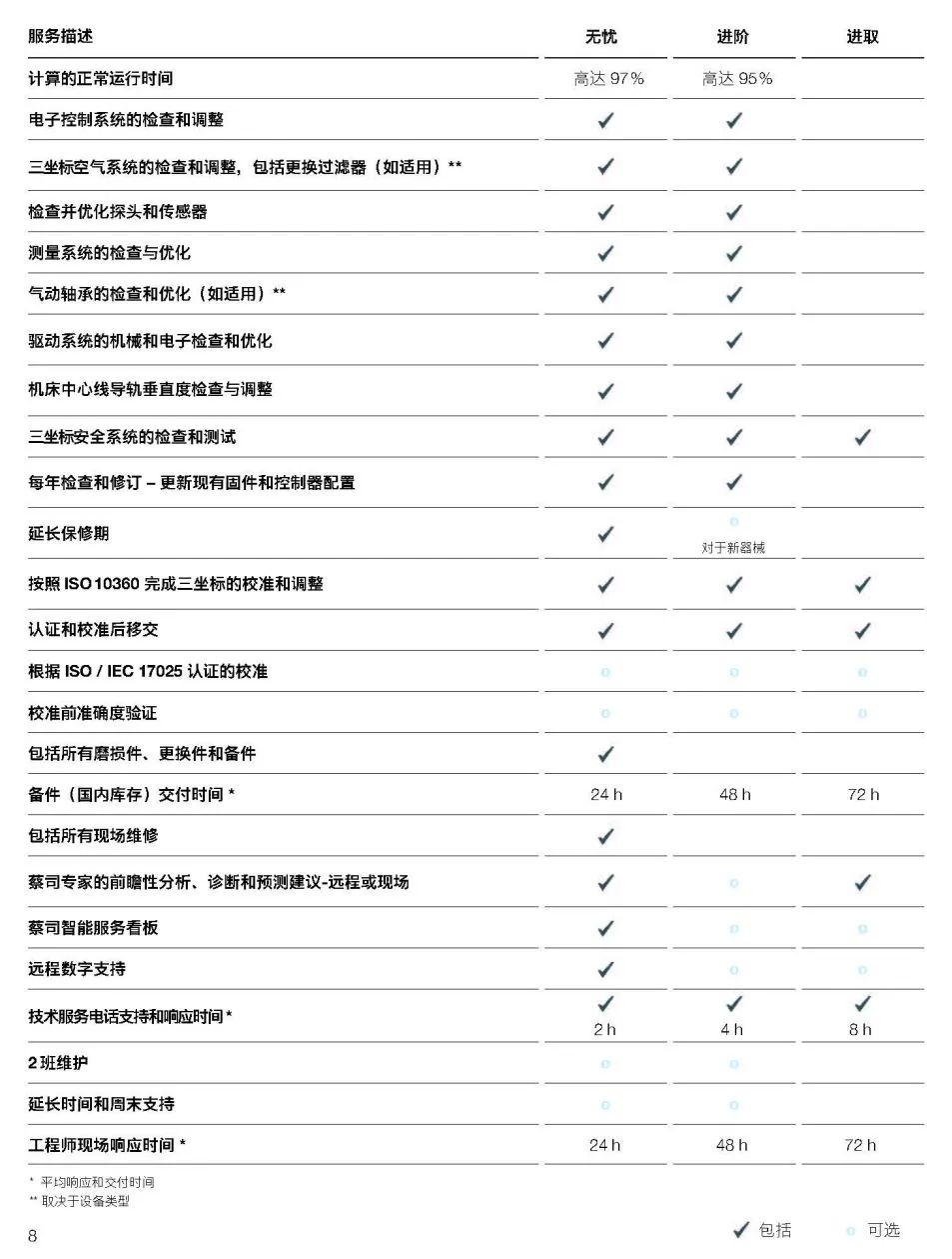 鞍山鞍山蔡司鞍山三坐标维保